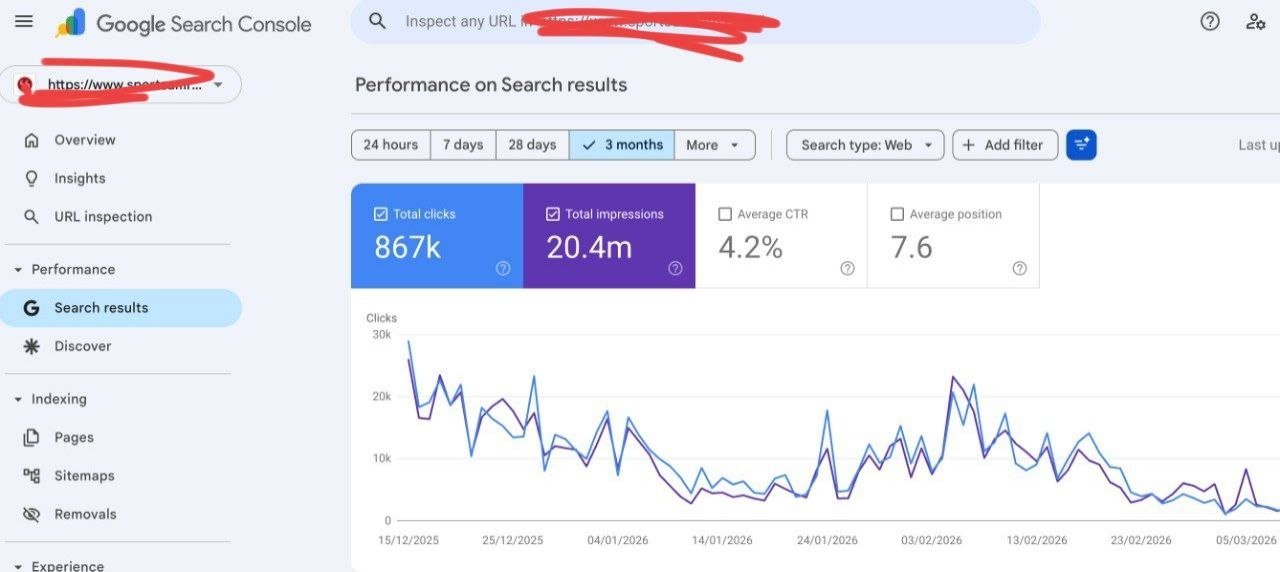 Sportsamrath SEO performance proof showing clicks and impressions growth