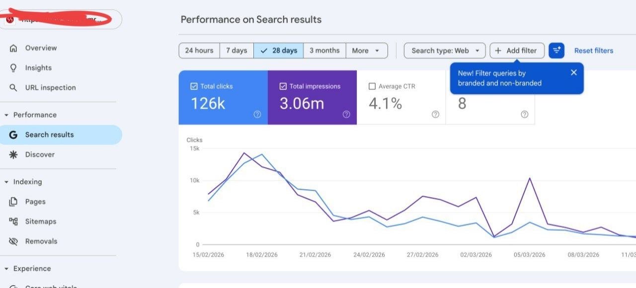 Private igaming brand SEO growth proof with clicks and impressions