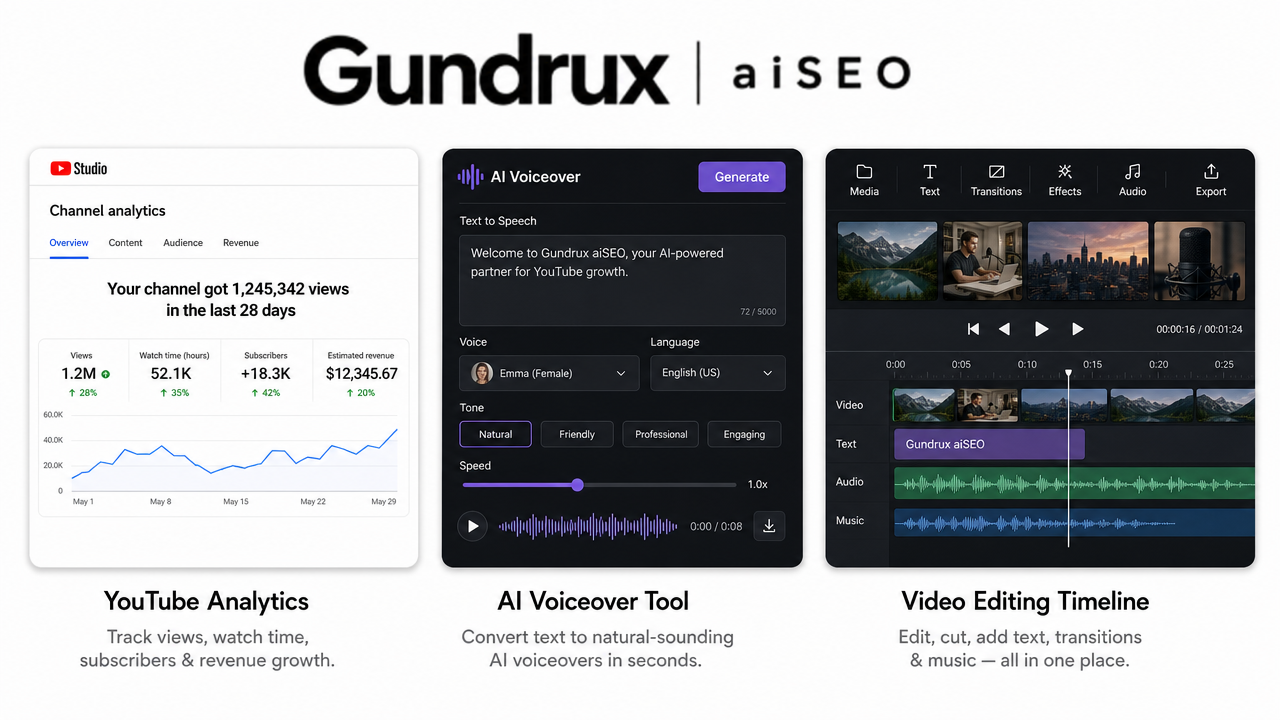 Gundrux faceless AI YouTube channel showing analytics and passive income earnings