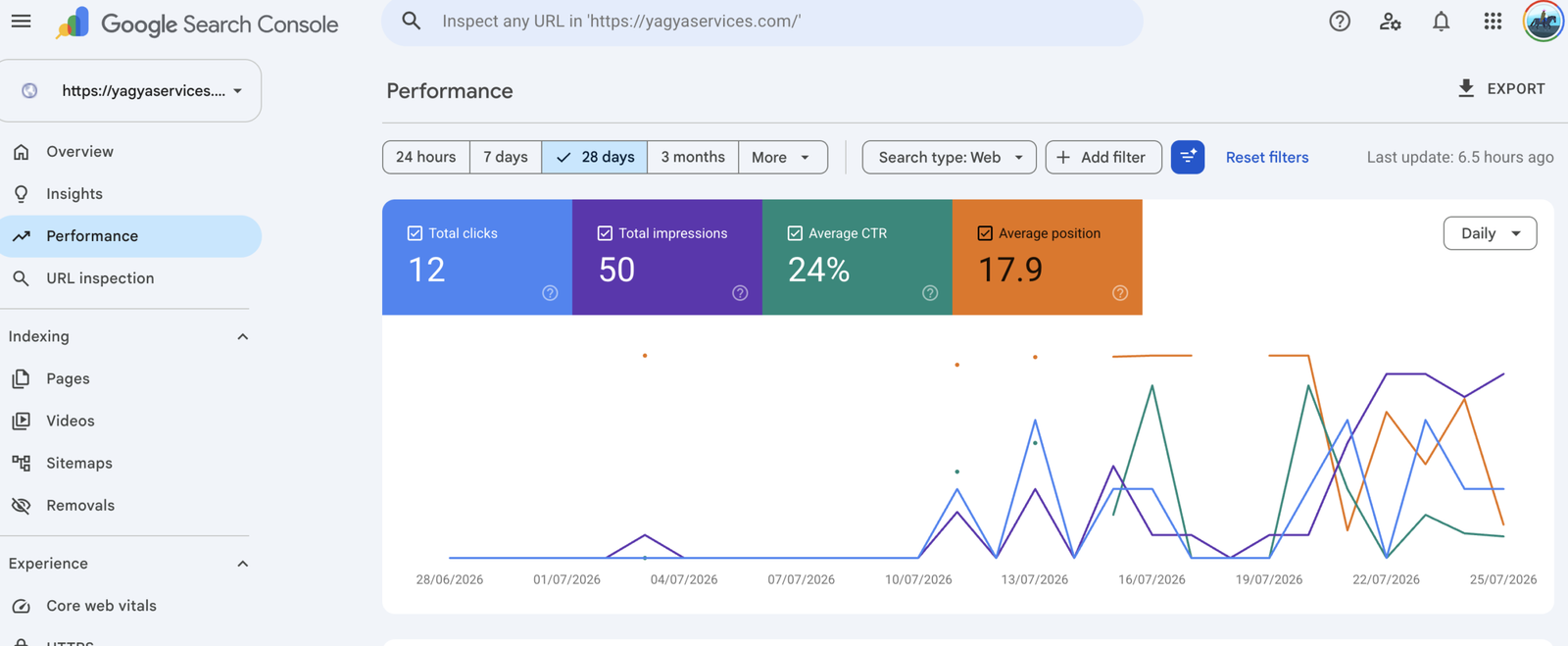 SEO & Content Optimization Strategy